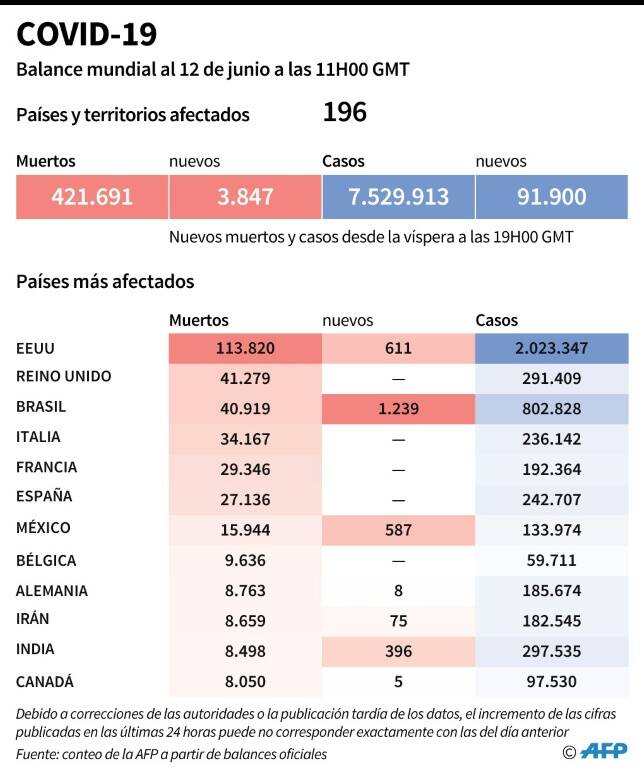 noticia