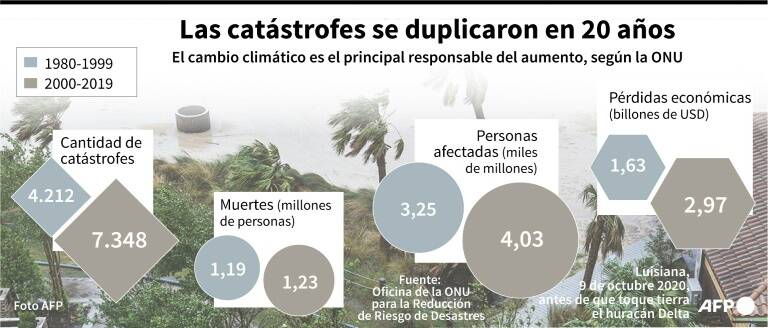 noticia