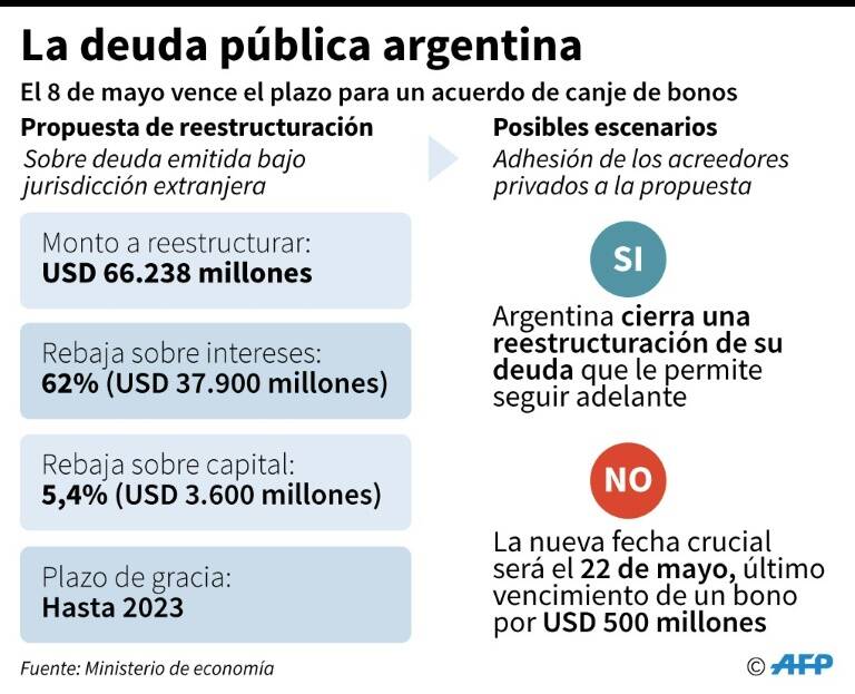 noticia