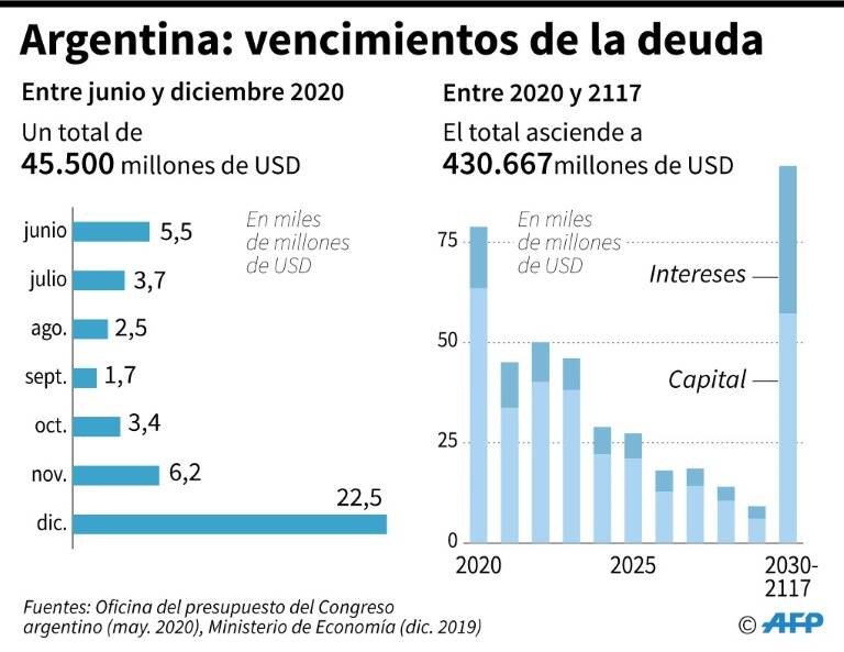 noticia