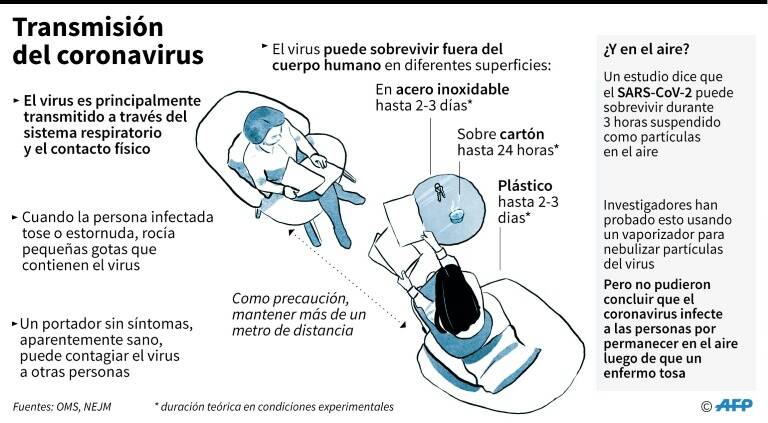 noticia