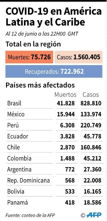 noticia