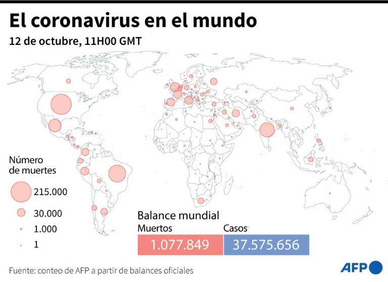 Mundo - salud - virus - epidemia - pandemia - balance