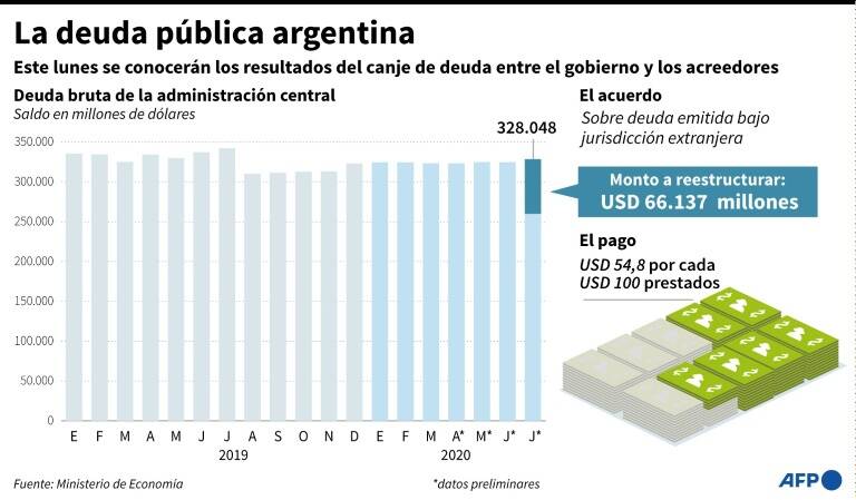 noticia