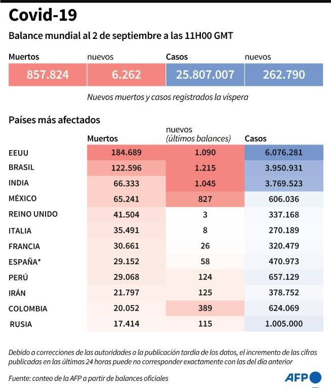 noticia