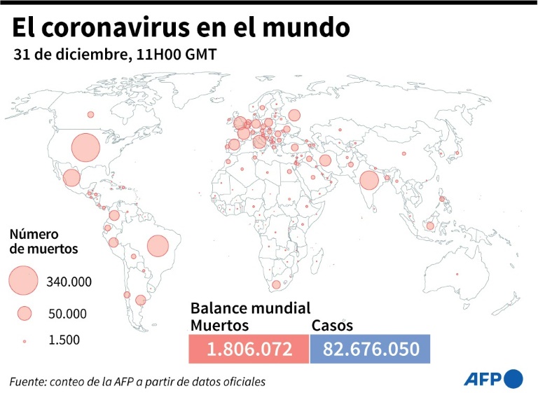Mundo - virus - epidemia - balance - pandemia
