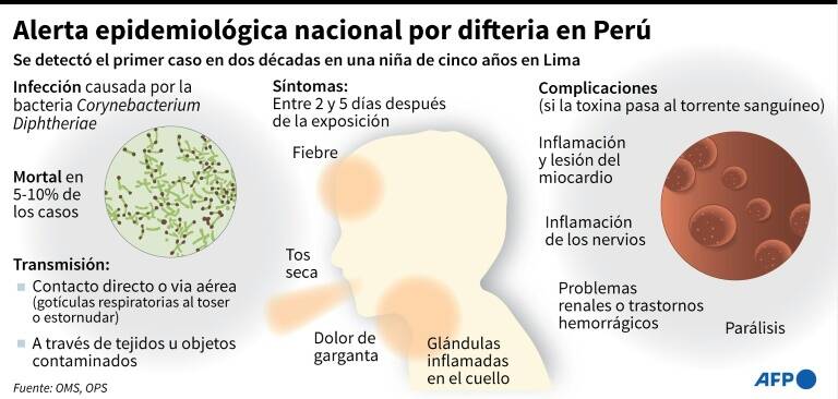 noticia