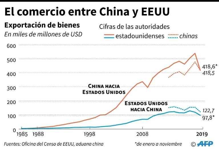 noticia