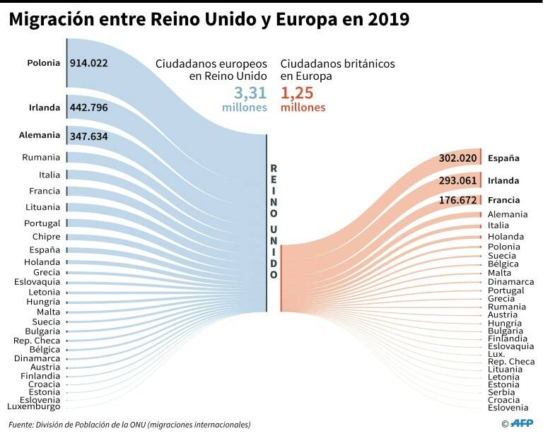 noticia