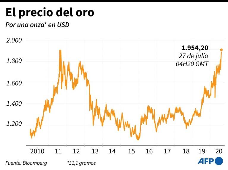 noticia