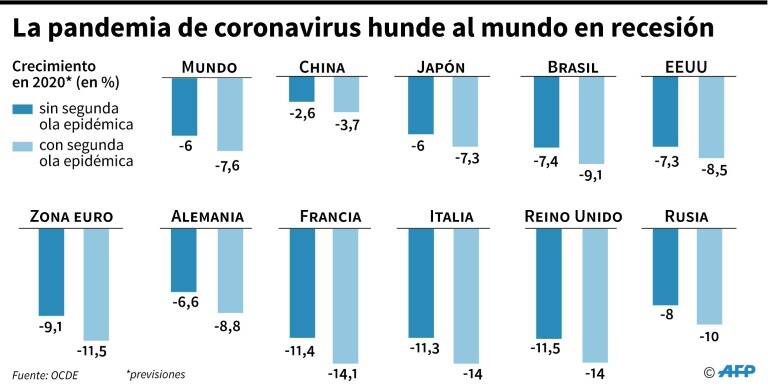 noticia