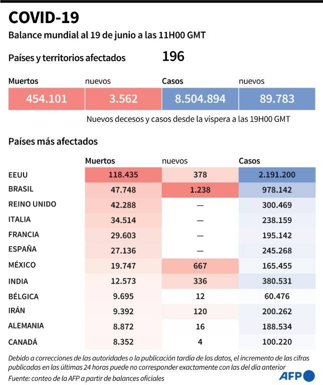 noticia