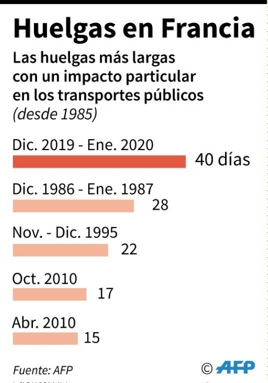 noticia