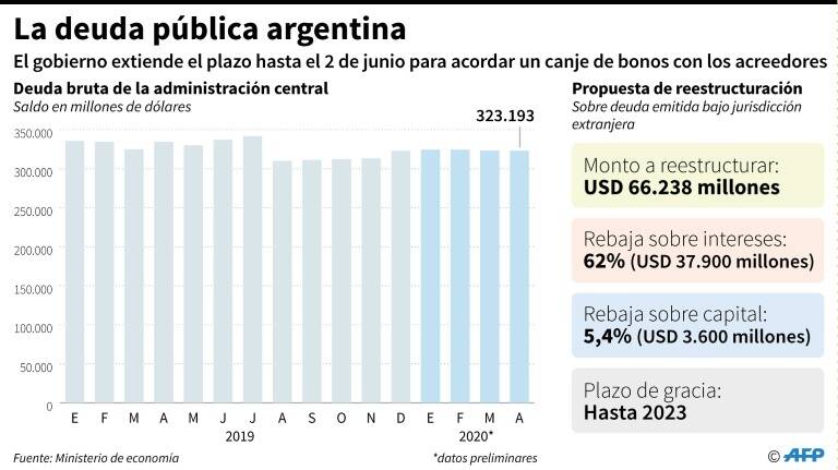 noticia