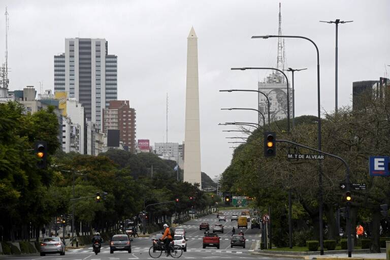 PIB - Argentina