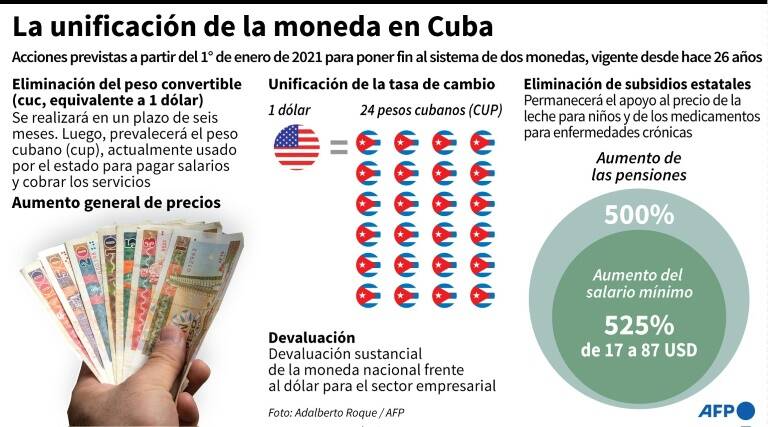 noticia