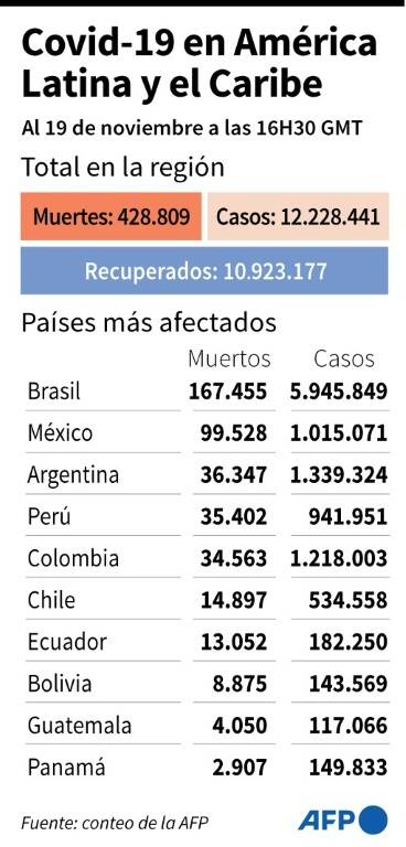 noticia