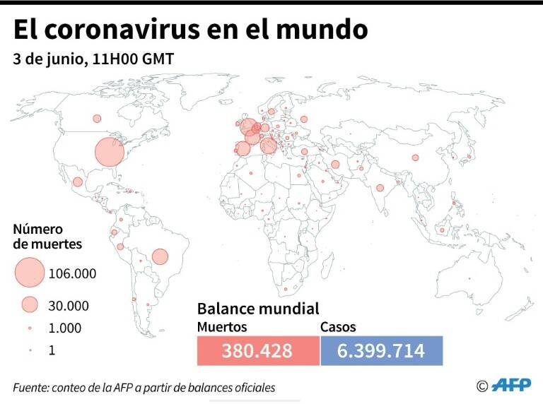 Mundo - epidemia - virus - salud - balance