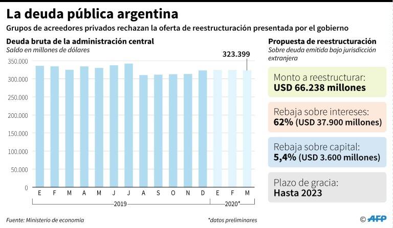 noticia