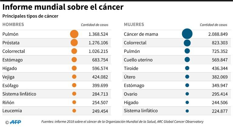 noticia