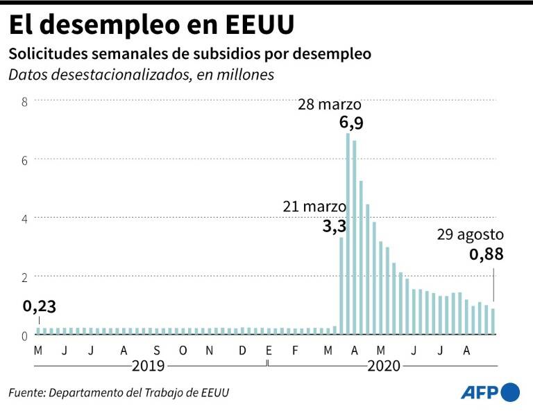 noticia