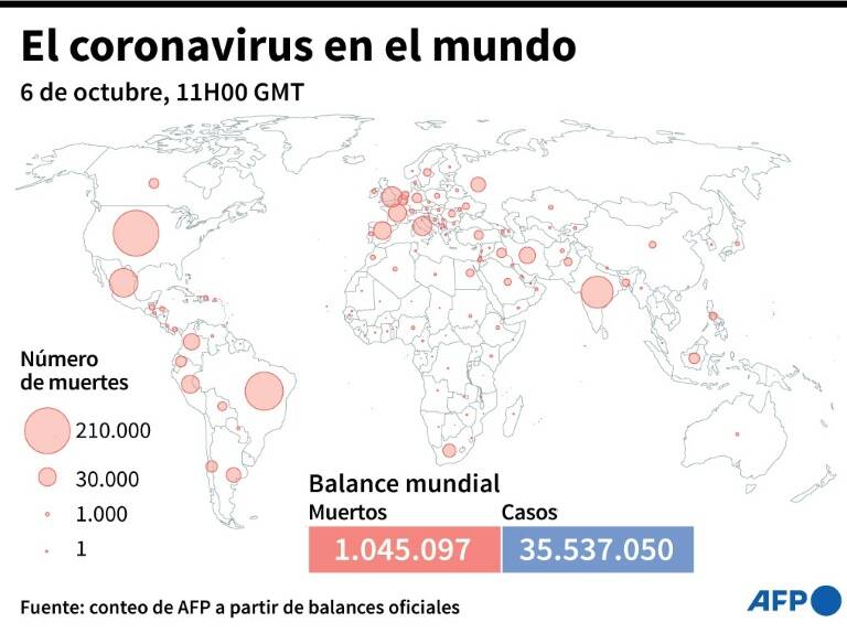 Mundo - salud - virus - pandemia - epidemia - balance