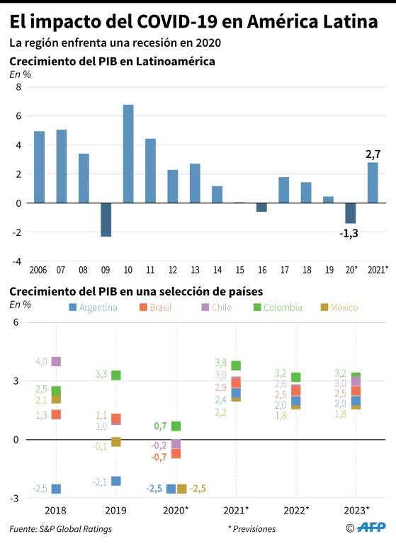noticia