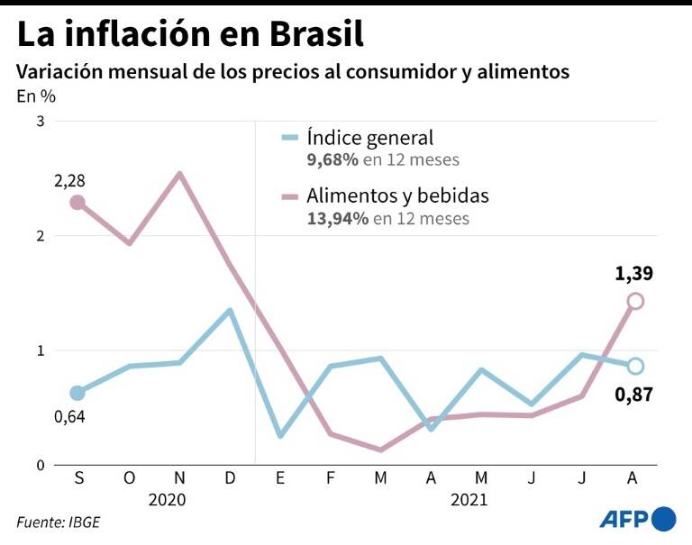 noticia