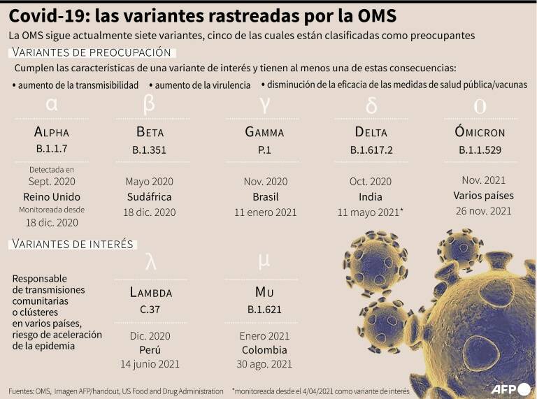noticia