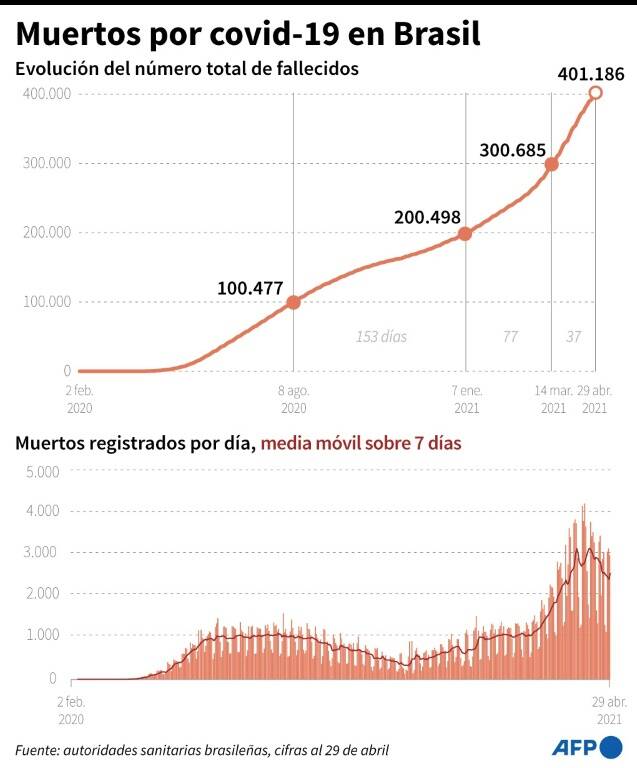 noticia