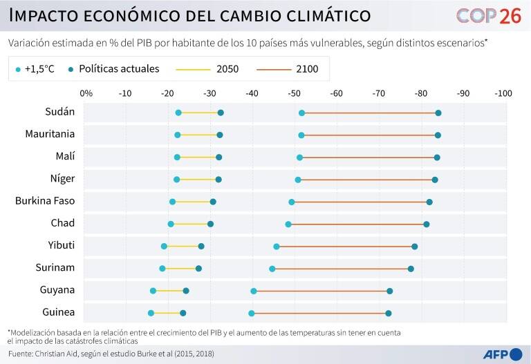 noticia