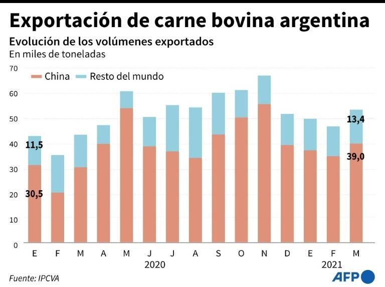 noticia