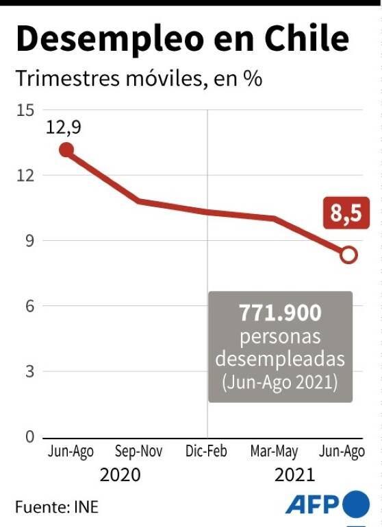 noticia