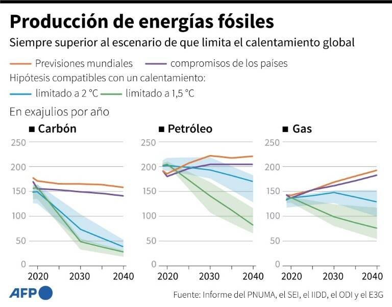 noticia