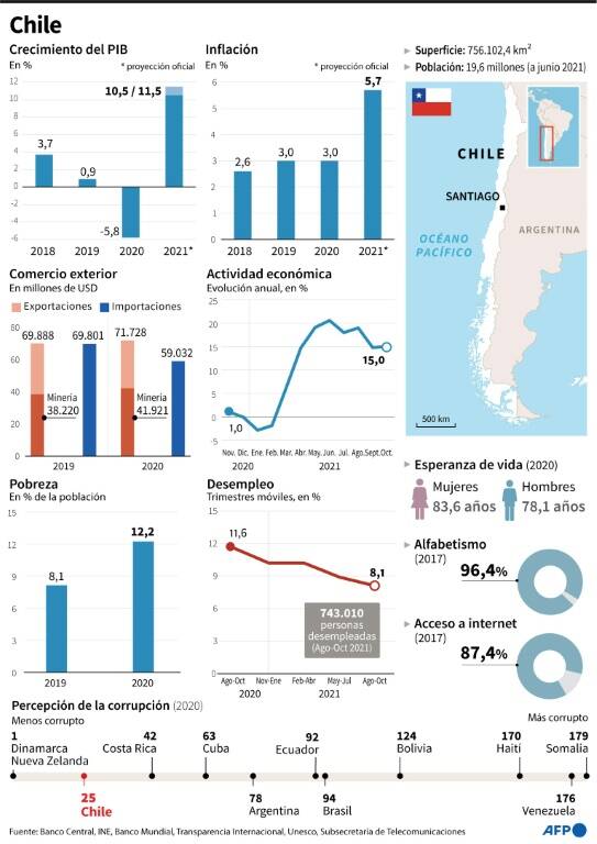 noticia