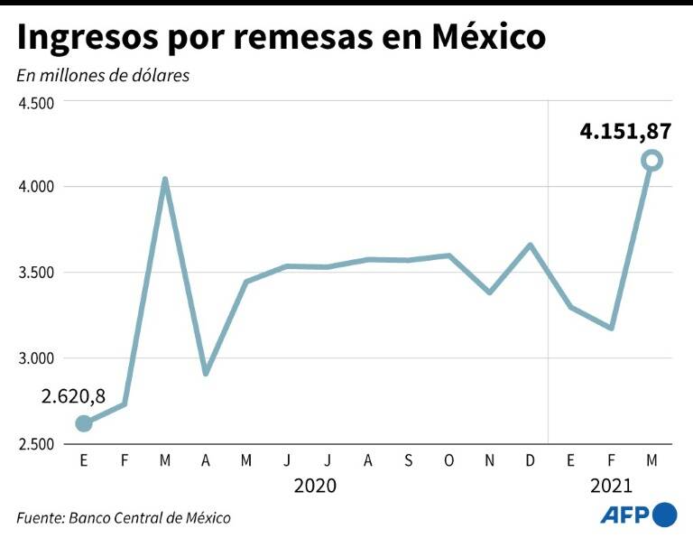 noticia