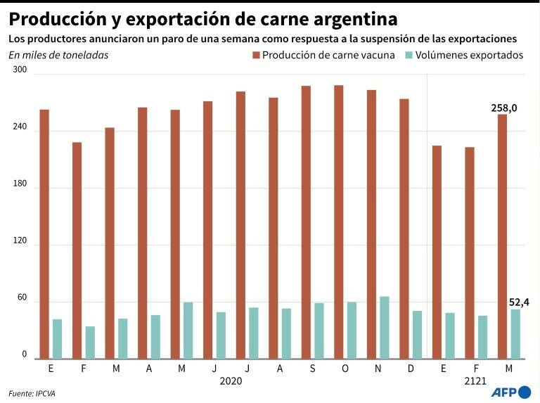 noticia