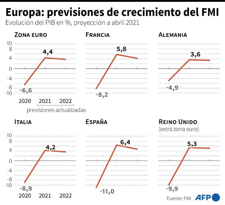 noticia