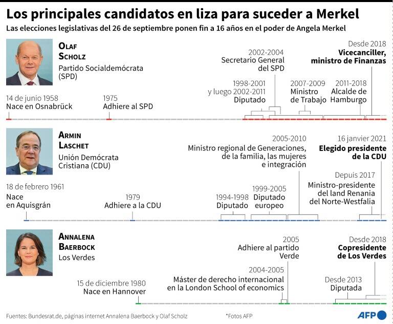 noticia