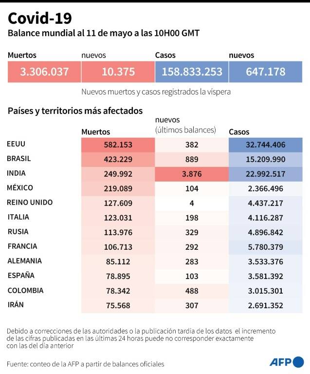 FotoNoticia