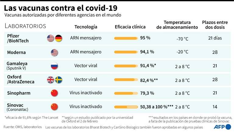 noticia