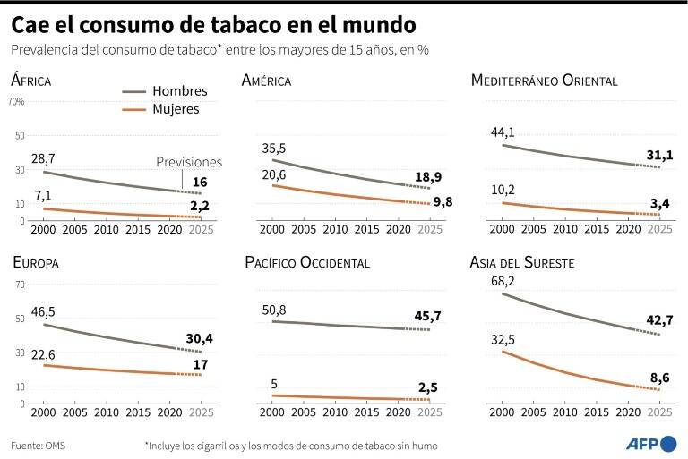 noticia