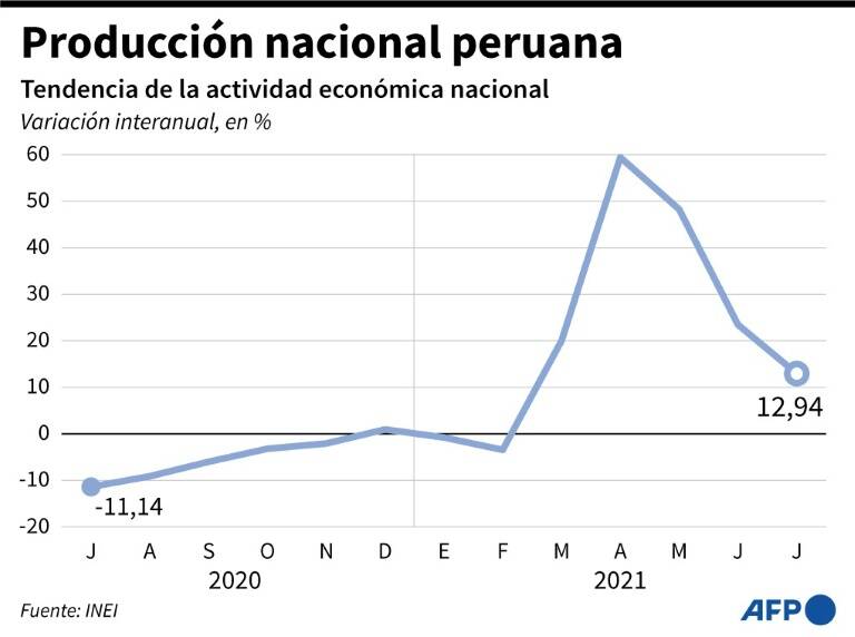 noticia