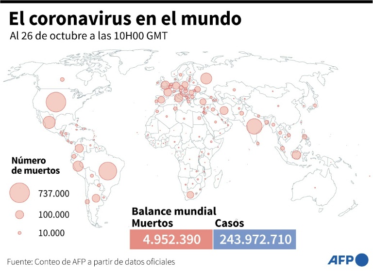 Mundo - virus - salud - epidemia - pandemia