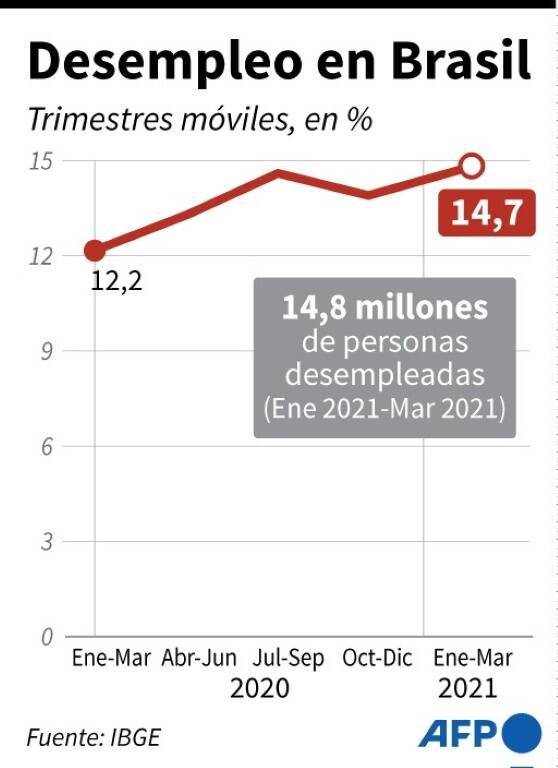 noticia