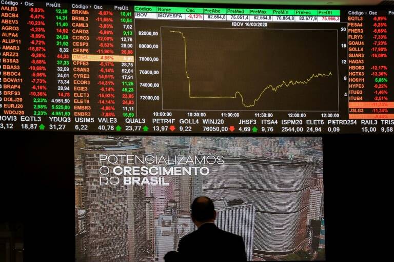 Brasil,economía,mercados,pandemia,salud,coronavirus,finanzas,bolsa,cierre