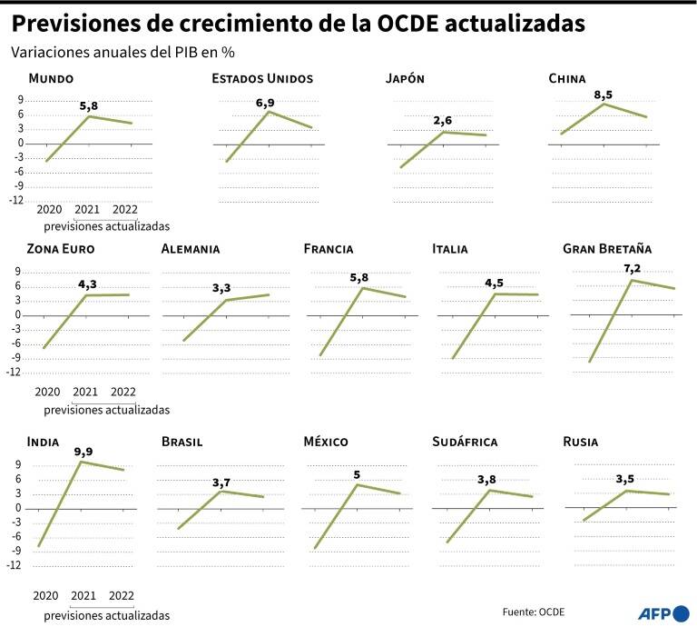 noticia