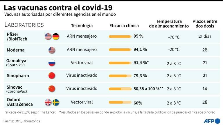 noticia
