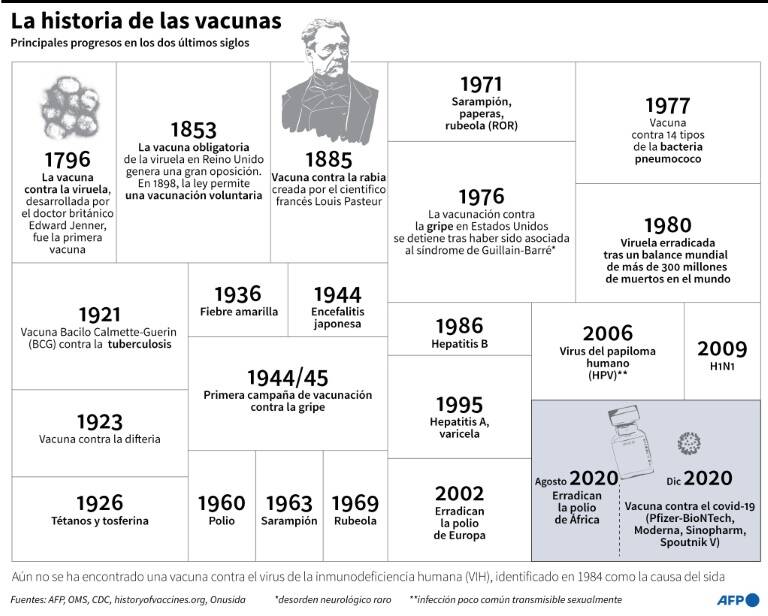 noticia