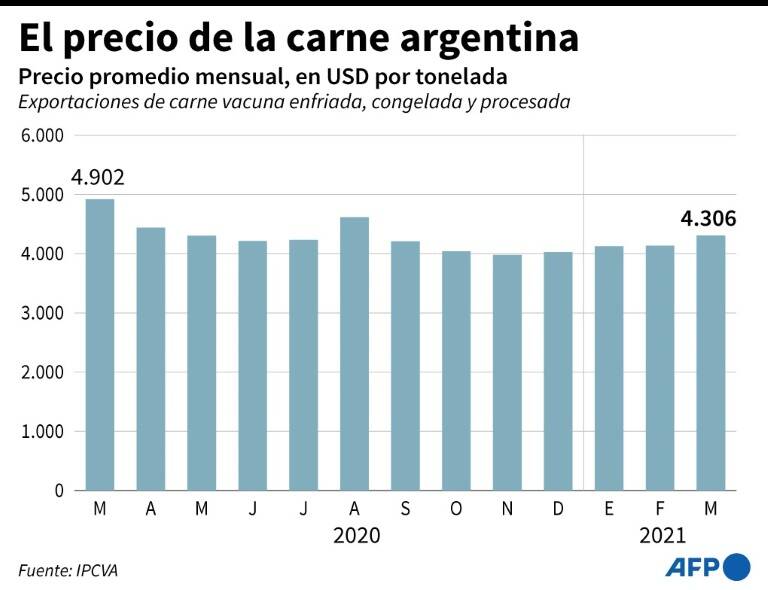 noticia